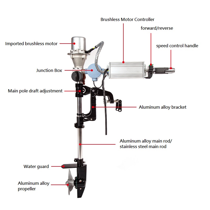 Brushless Outboard Engine 12/2 – Fishing Boat Trolling Motor recenzja i cena
