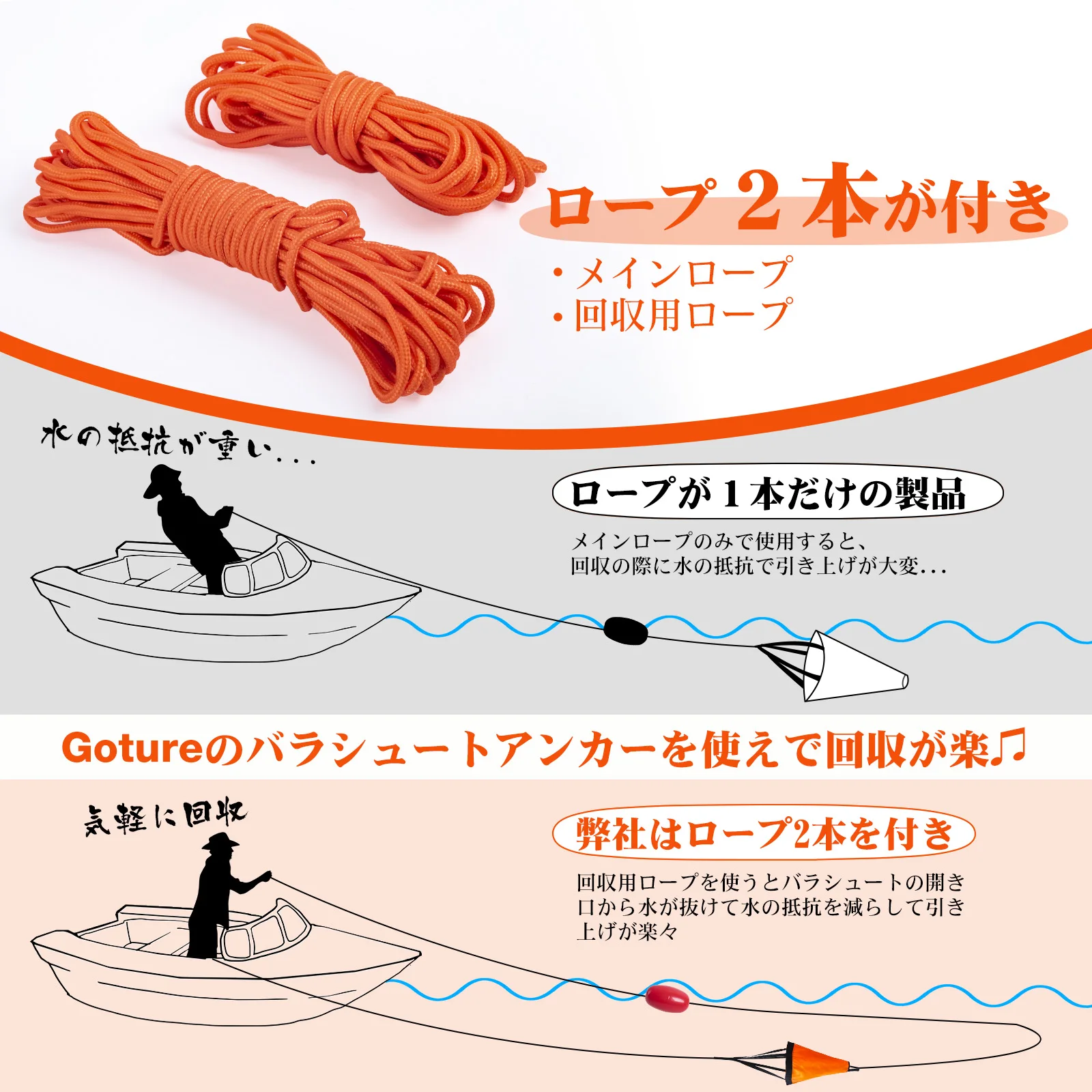 Goture S/M/L Sea Drogue Anchor – Fishing Boat Anchor recenzja i cena