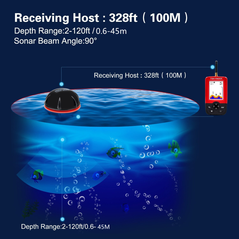 Wireless Sonar Sensor Fish Fin – Fishing Boat Depth Finder recenzja i cena