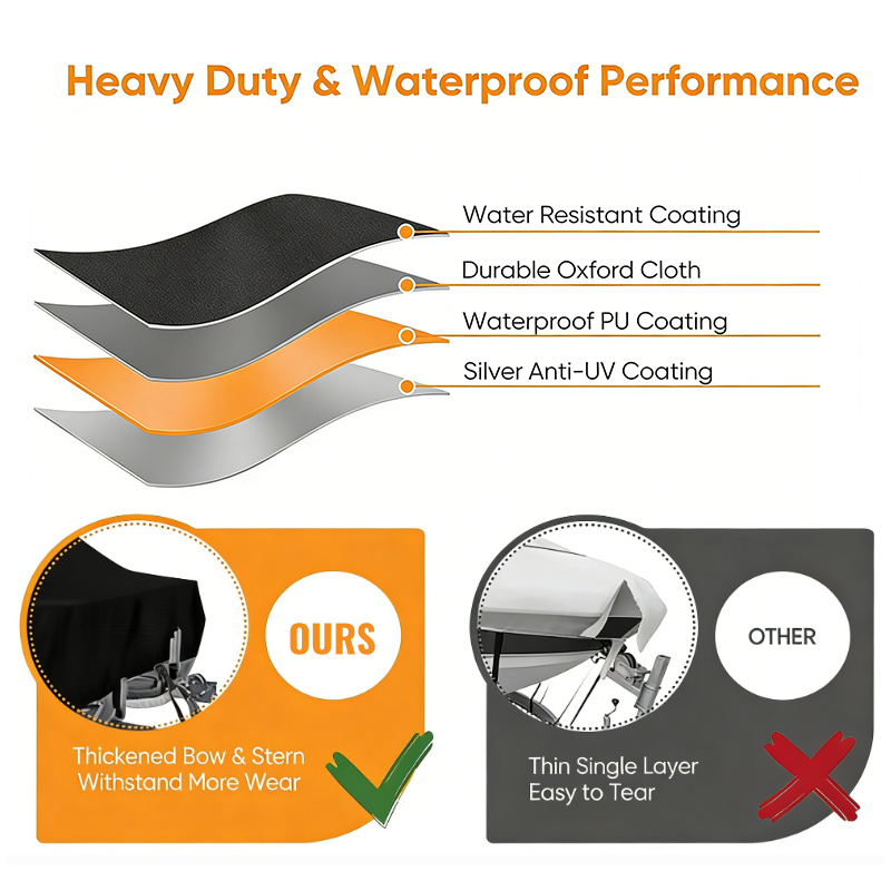 Durable Boat Cover Windproof A – Fishing Boat Cover recenzja i cena