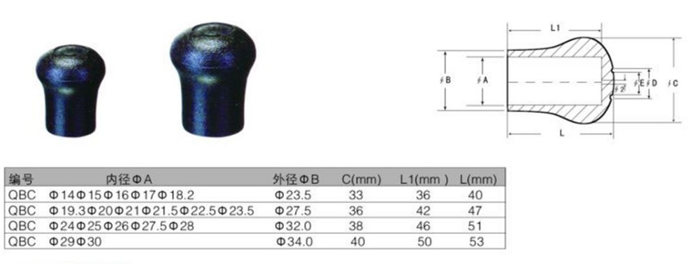 NoonRoo Butt Caps / Gimbal Cov – Fishing Boat Cover recenzja i cena