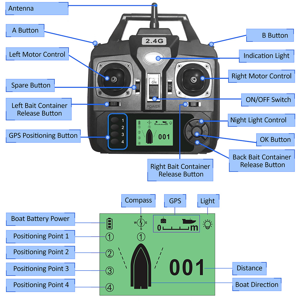 GPS Automatic Remote Control B – Fishing Boat Gps recenzja i cena